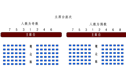 会议座次怎么安排？看这里。