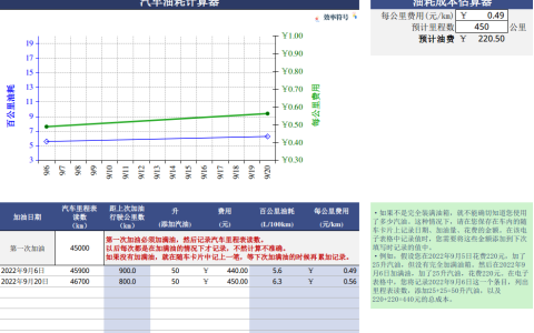 自制汽车油耗计算器