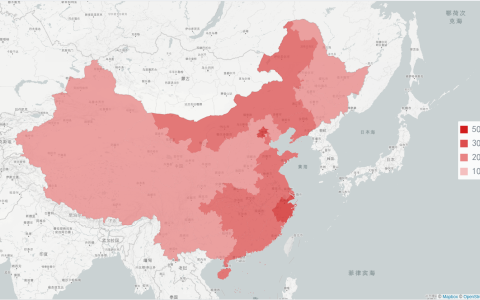 2021年你的收入达标了吗？