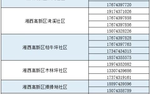 湘西州新冠肺炎疫情防控指挥部关于居民健康码解码工作的温馨提示