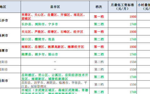湖南2022年最低工资标准发布