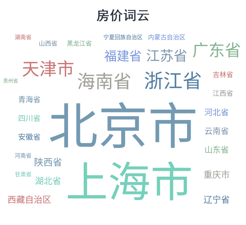 2021年中国房价最贵的地方在哪里？