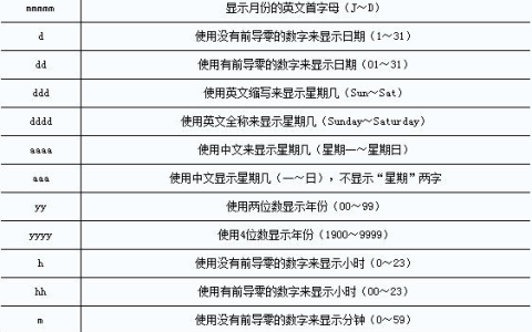 日期和时间格式代码汇总