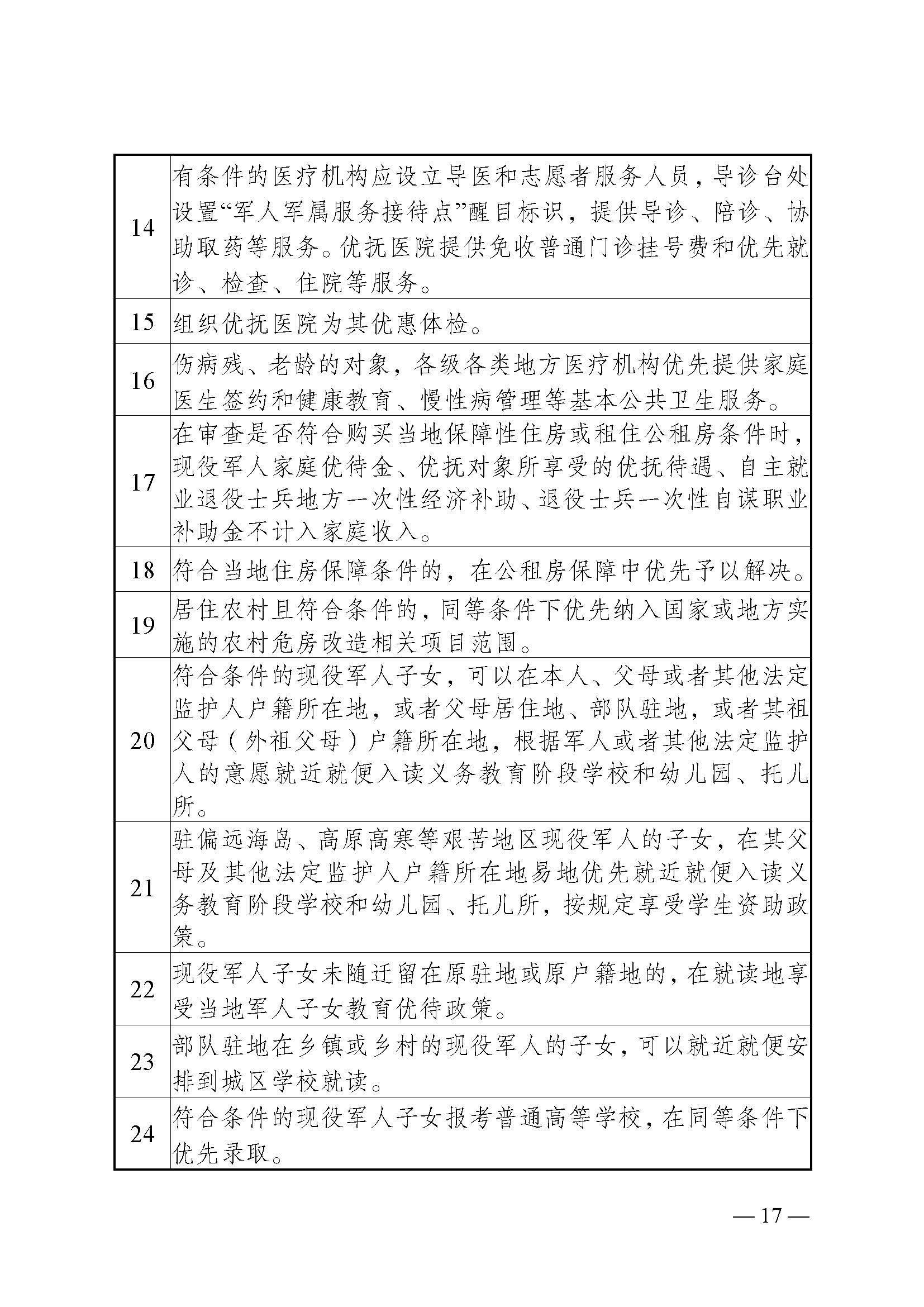 军人军属、退役军人和其他优抚对象基本优待目录清单（湖南省）