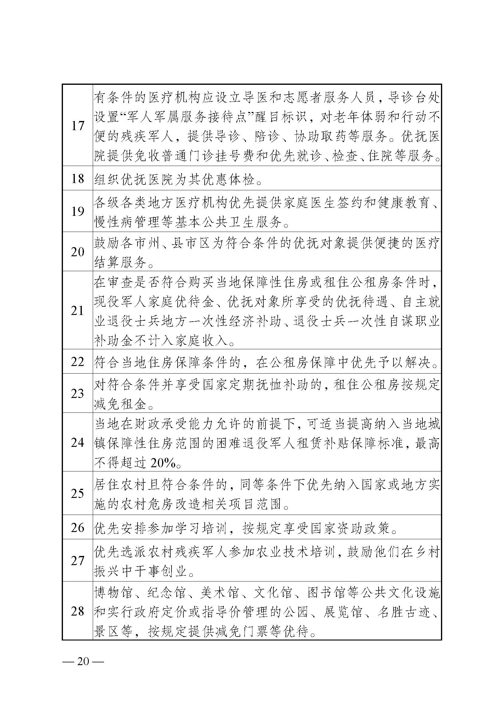 军人军属、退役军人和其他优抚对象基本优待目录清单（湖南省）