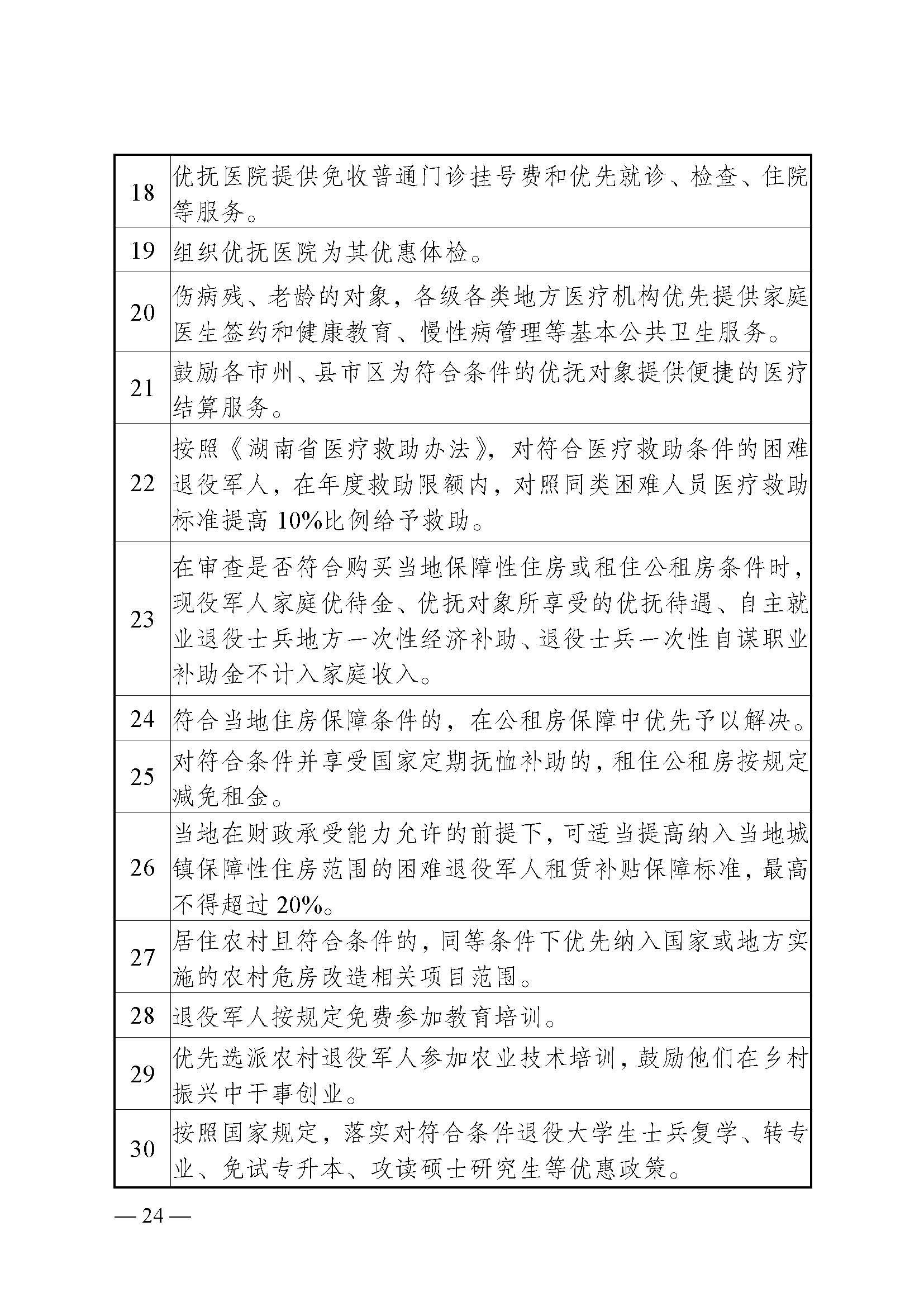 军人军属、退役军人和其他优抚对象基本优待目录清单（湖南省）