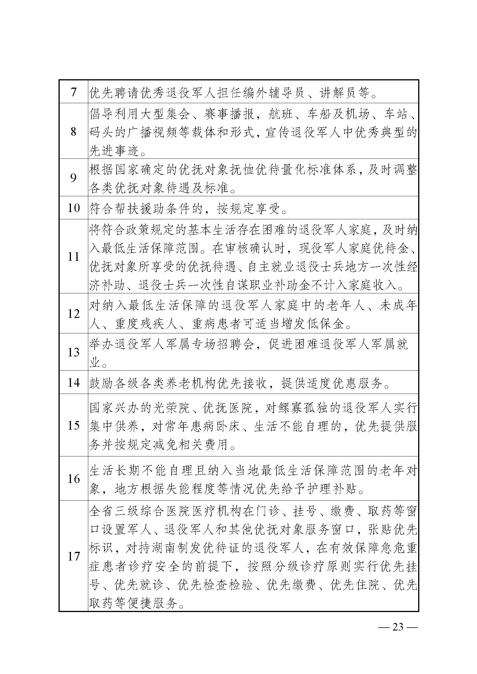 军人军属、退役军人和其他优抚对象基本优待目录清单（湖南省）