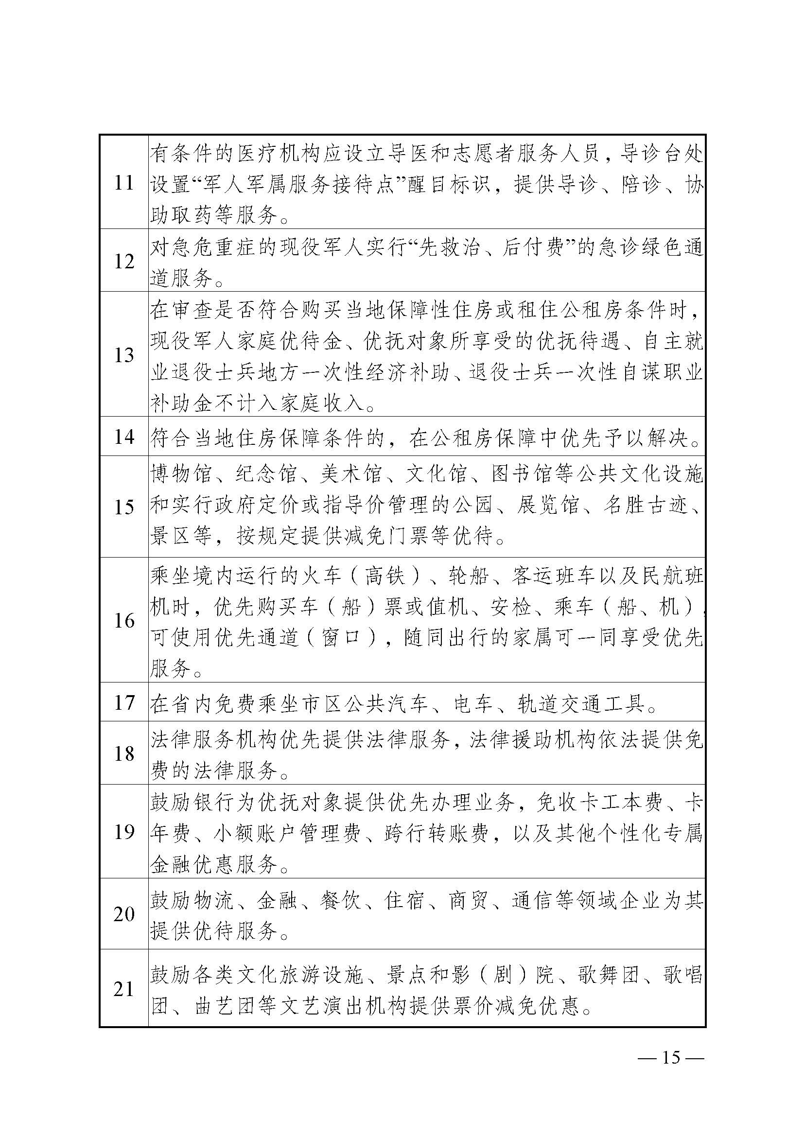 湖南省退役军人事务厅等24部门关于印发《湖南省加强军人军属、退役军人和其他优抚对象优待工作的实施意见》的通知