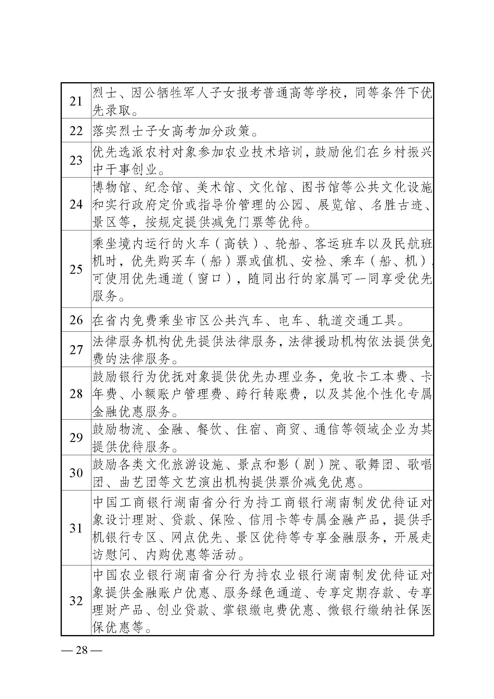 军人军属、退役军人和其他优抚对象基本优待目录清单（湖南省）