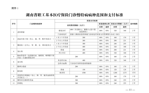 慢特病病人的福音：职工医保门诊慢特病药品费用纳入职工医保统筹基金支付