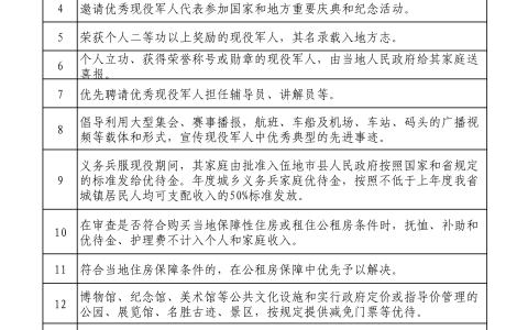 海南省优待目录清单