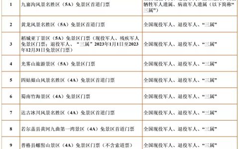 四川：推出第二批优待项目清单
