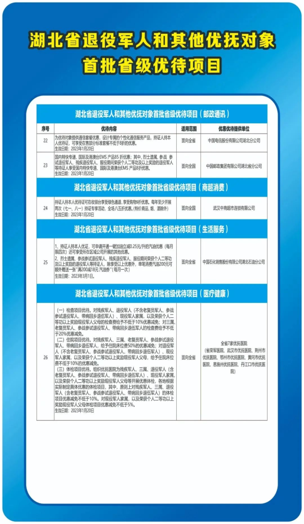 湖北省退役军人优待目录