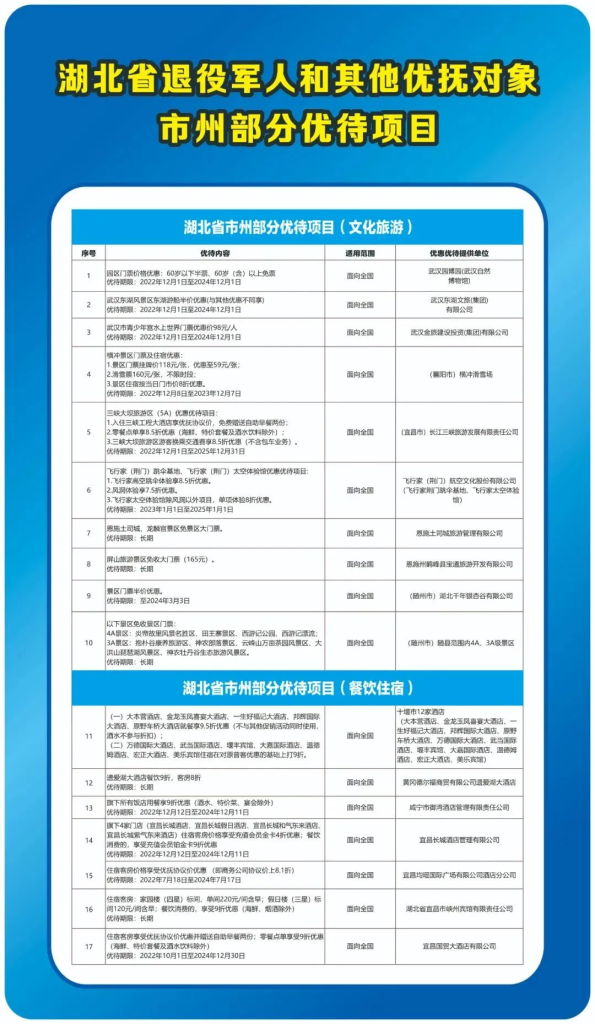 湖北省退役军人优待目录