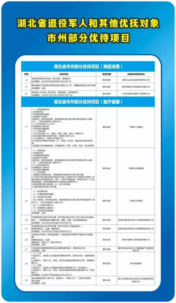 湖北省退役军人优待目录