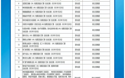 湖北省退役军人优待目录