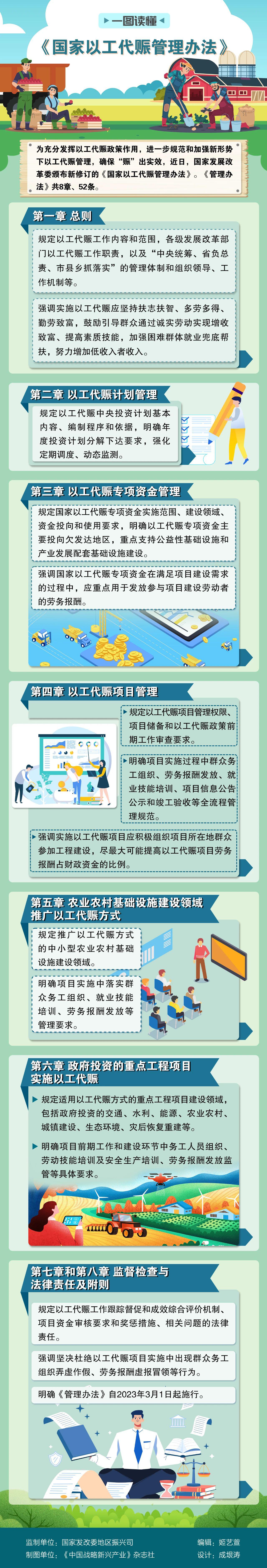 国家以工代赈管理办法