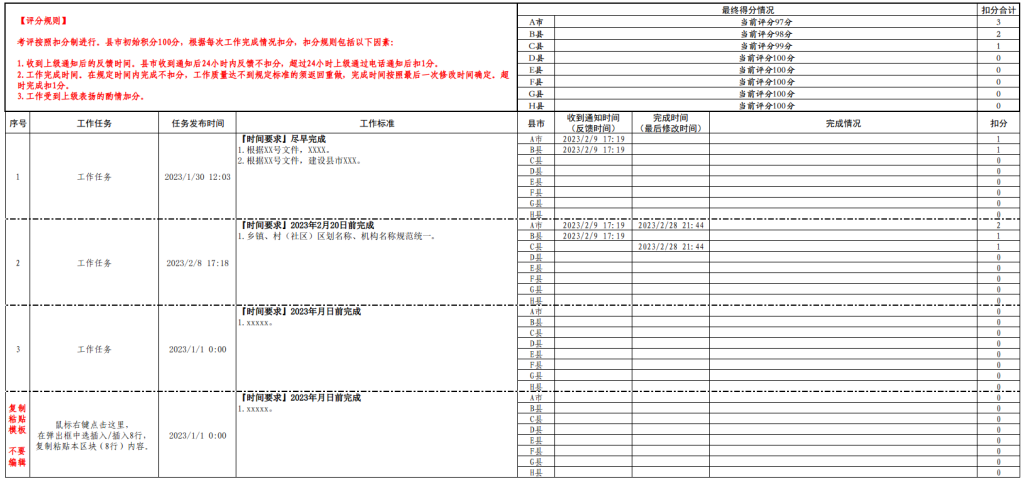 对县（市）区工作评价的自动打分表