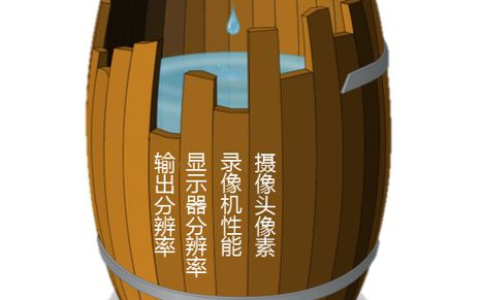 监控设备分辨率怎么和显示器相匹配？