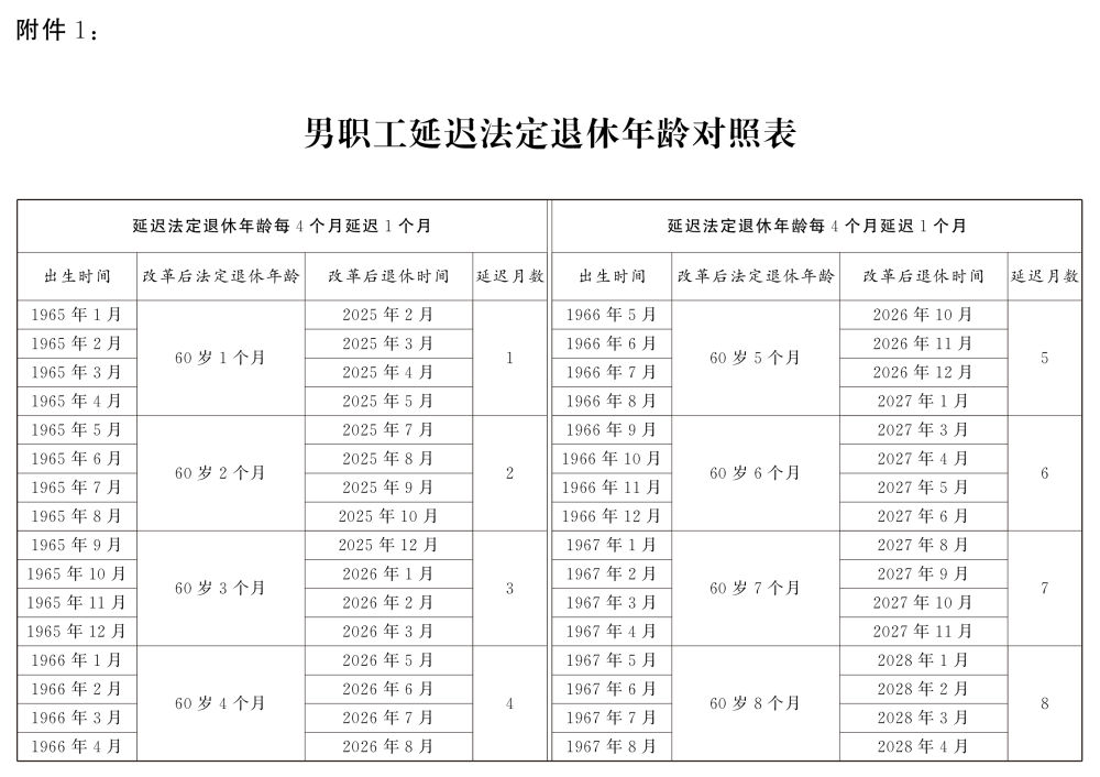 大家一起学：如何渐进式延迟法定退休年龄