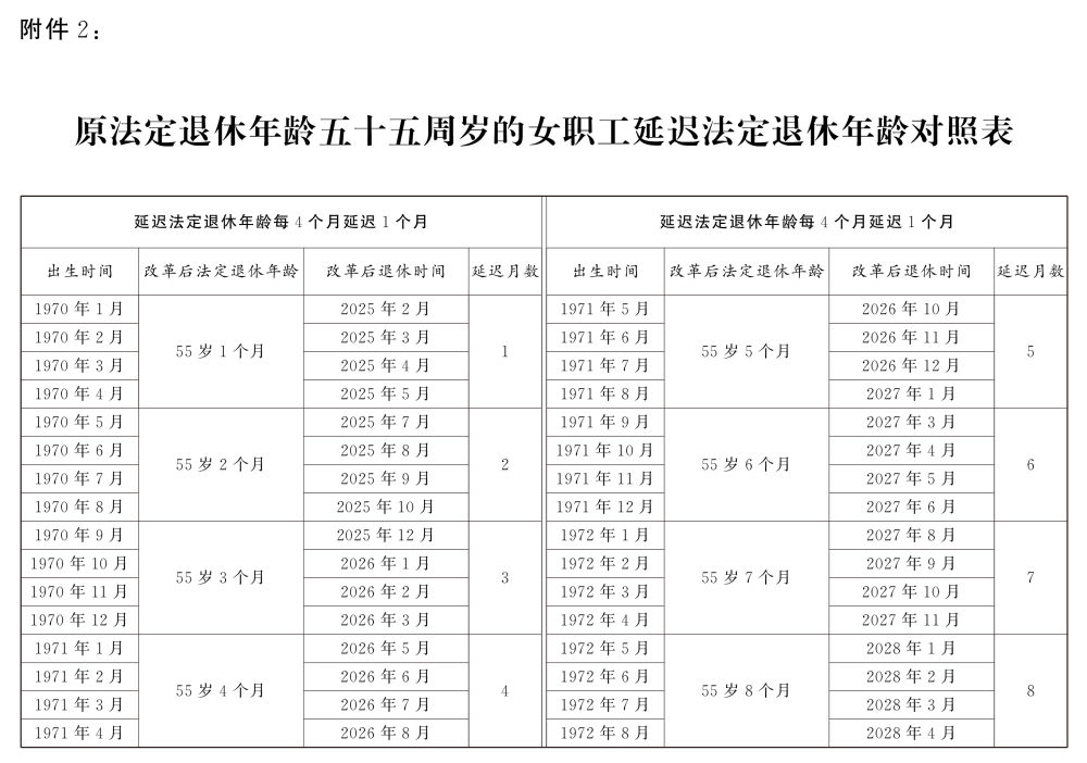 大家一起学：如何渐进式延迟法定退休年龄