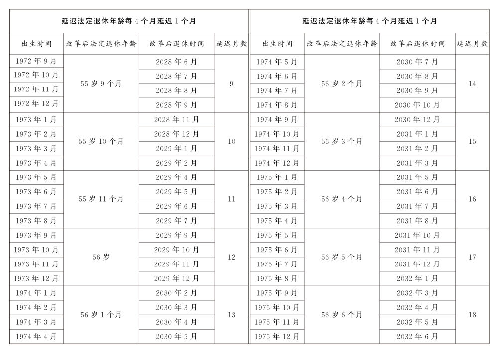 大家一起学：如何渐进式延迟法定退休年龄