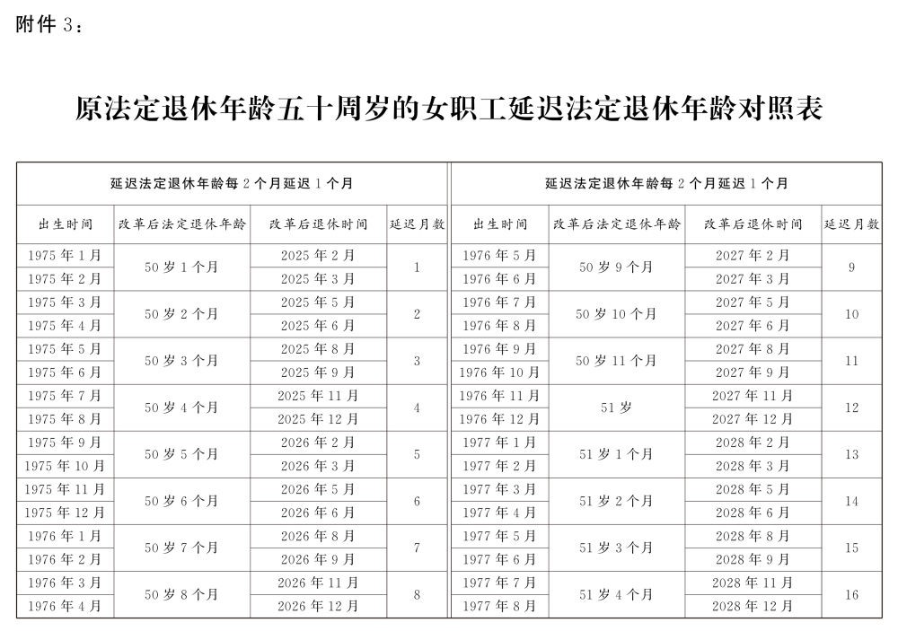 大家一起学：如何渐进式延迟法定退休年龄