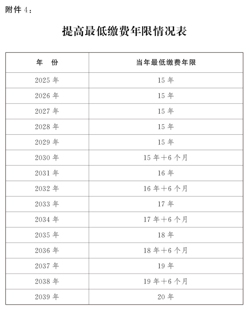 大家一起学：如何渐进式延迟法定退休年龄