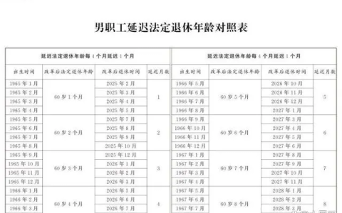 如何渐进式延迟法定退休年龄