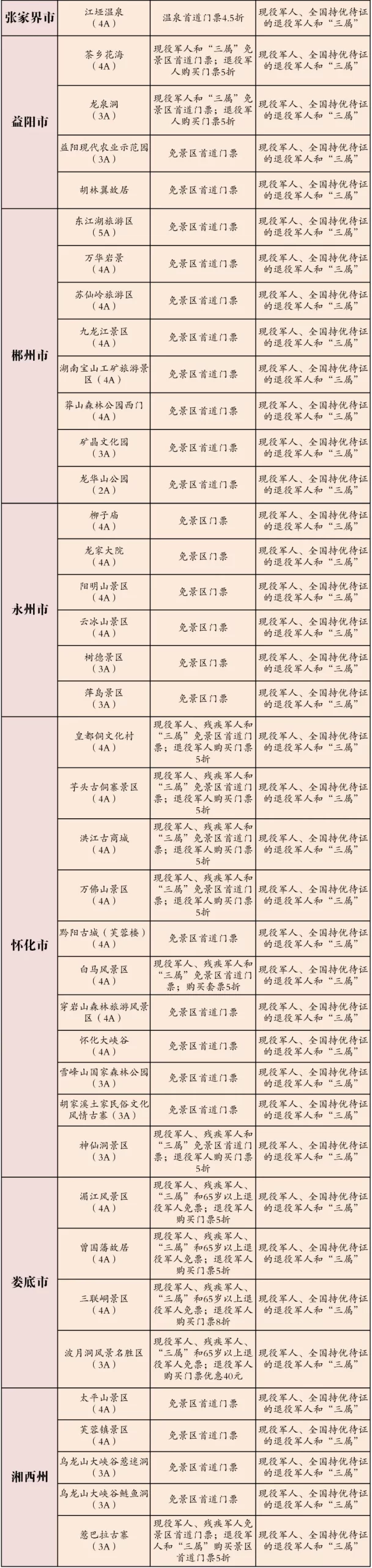 湖南省文旅优待目录