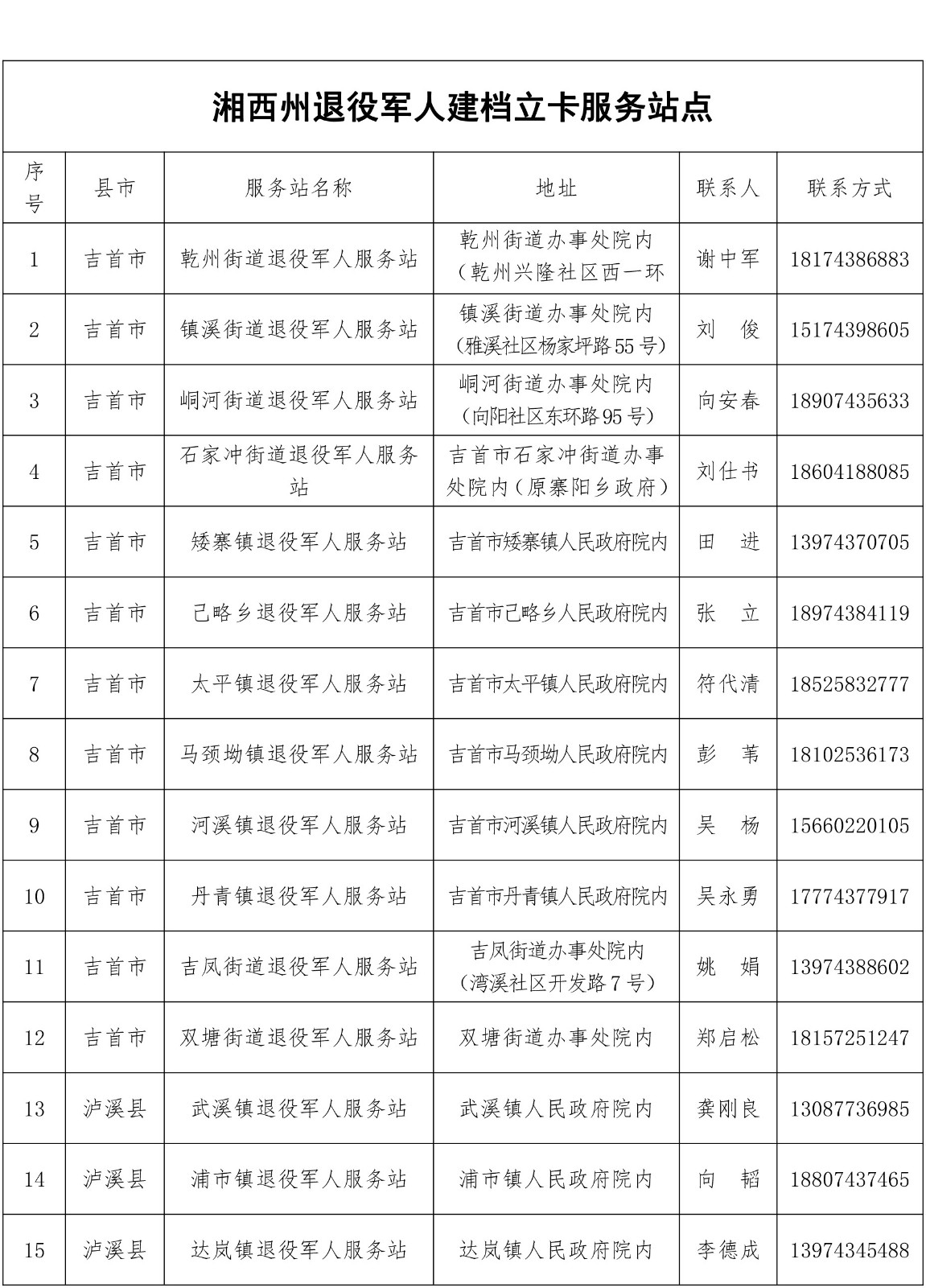 湘西自治州优待证申领工作全面启动