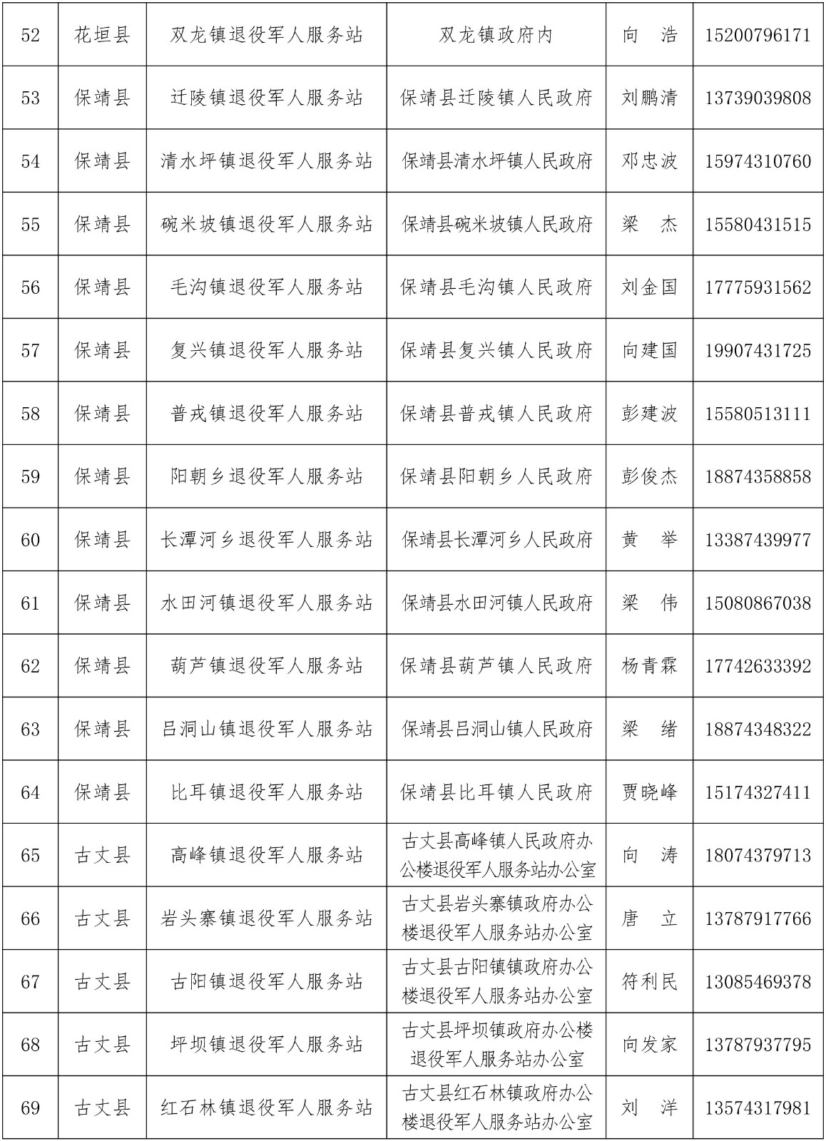 湘西自治州优待证申领工作全面启动