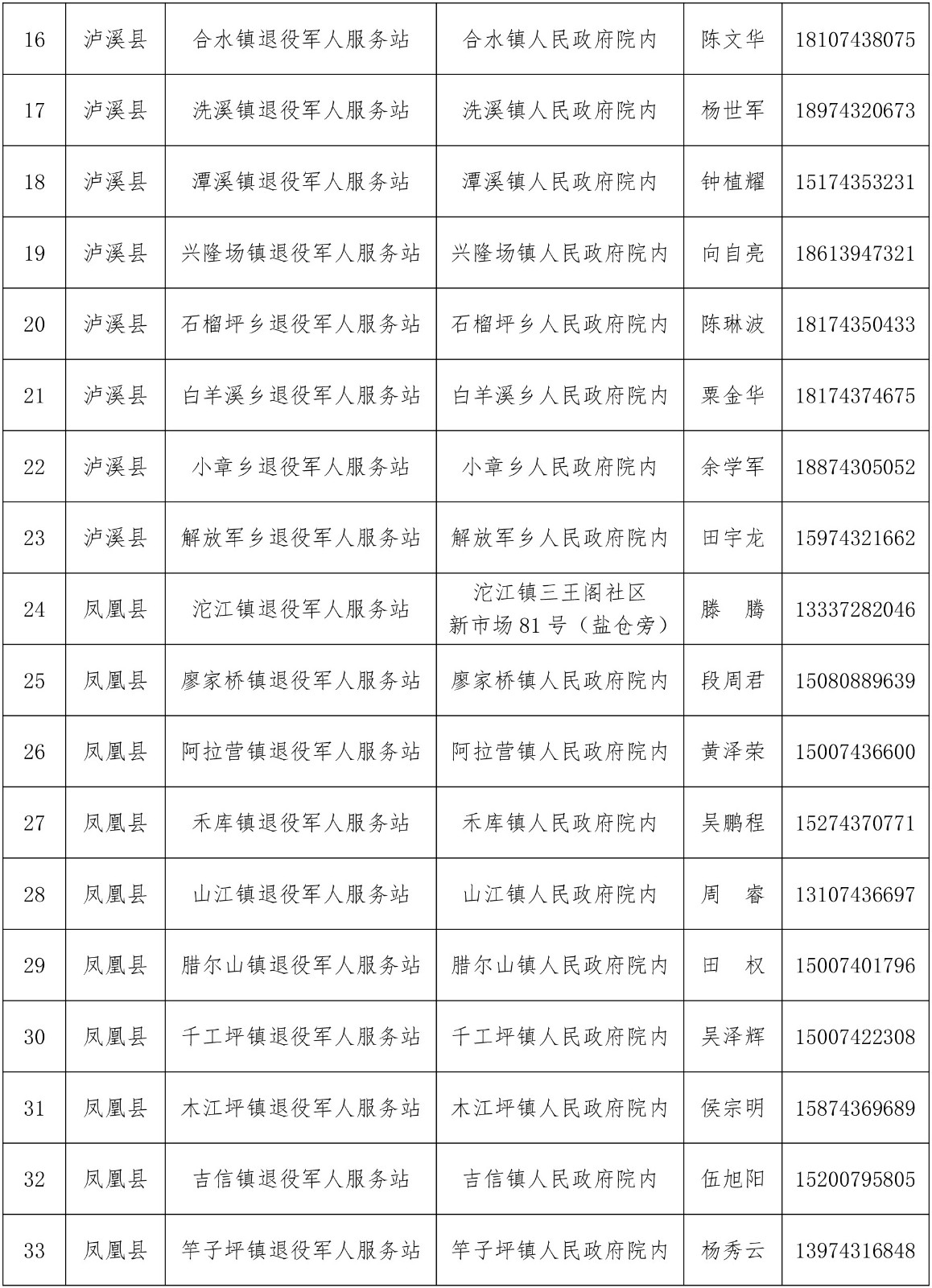 湘西自治州优待证申领工作全面启动