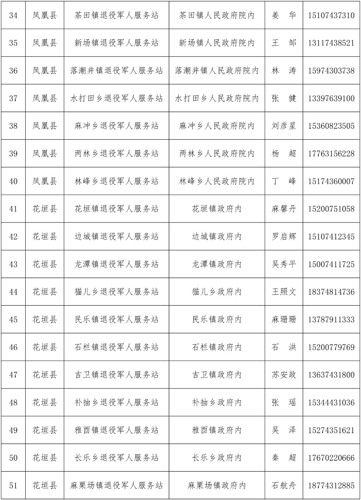 湘西自治州优待证申领工作全面启动