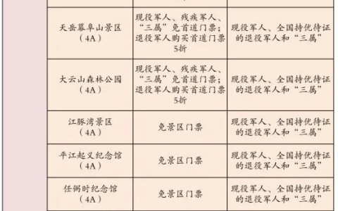 湘西自治州优待证申领工作全面启动
